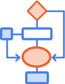 Application Promotion Workflow